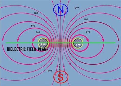 Enlightened Magnetism The Full Proof Of Ken Wheelers Theories Page