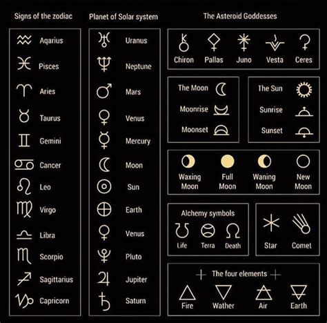 Astrological Signs And Meanings Zodiac Planets Alchemy Symbols