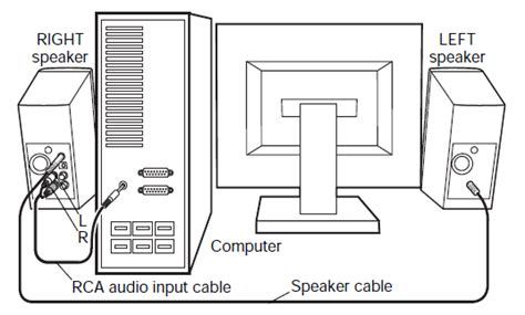 If i have my ps4 hooked up to an lcd tv, and wanted to also connect a computer monitor as well, is this possible? No sound coming from Bose Companion speakers.
