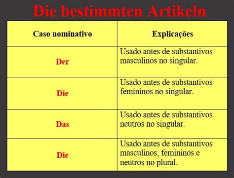 Texto sobre os pronomes pessoais em alemão (personalpronomen), quais são eles e como são usados, exemplos de frases, tabelas, entre outras informações. Os artigos definidos em alemão