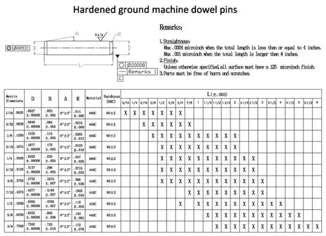 A Comprehensive Guide To The Metric Dowel Pin Hole Tolerance Chart