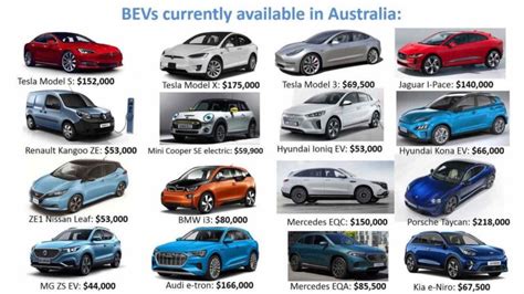 The What Why When Guide To Buying An Electric Vehicle In Australia