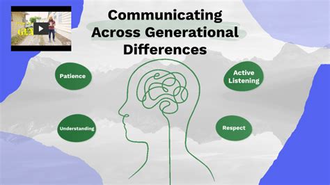 Cross Generational Communication By