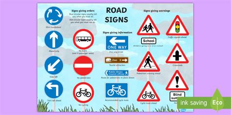 All Traffic Signs And Meanings Free Display Poster