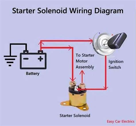 Starter Solenoid Wiring Diagram Manual Circuit Diagram