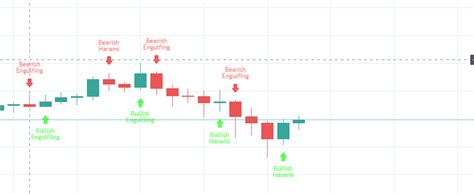 Best Candlestick Pattern Indicator What Is The Best One