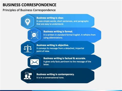 Business Correspondence Meaning And Importance Founderjar