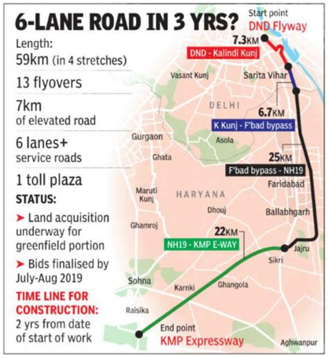 Delhi Mumbai Expressway Mumbai E Way To Come Into Delhi Manesar To