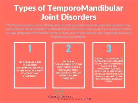 Types Of Tmj Disorders