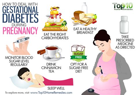 Complications Of Gestational Diabetes In Pregnancy Best Pregnancy Care