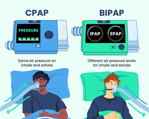 Bipap Vs Cpap Machines Breaking Down The Differences