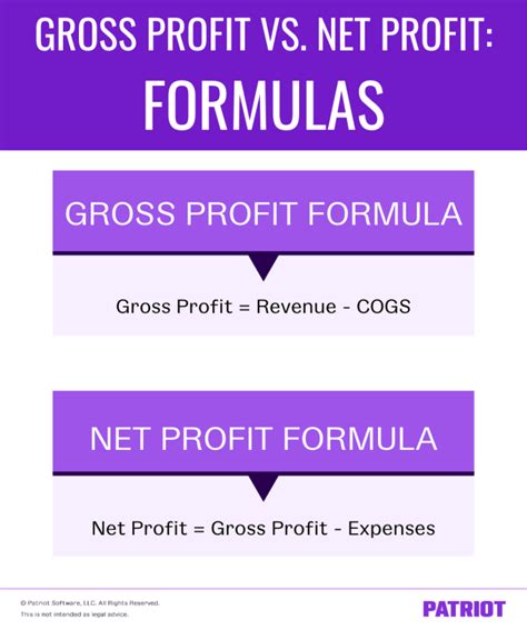 Gross Profit Vs Net Profit Formulas And Examples