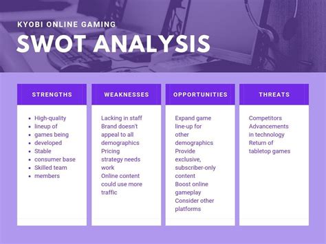 Free Online SWOT Analysis Maker Design A Custom SWOT Analysis In Canva