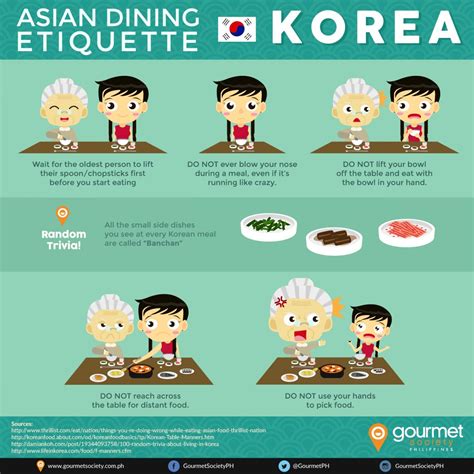 Asian Dining Etiquette Series Dining In Korea Infographic Learn