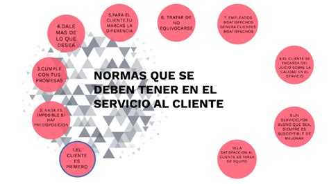 Que Normas Deben De Tener En El Servicio Al Cliente By Lina Trujillo On