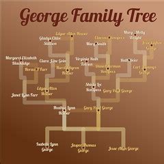 Extended family tree chart for kids. Free Family Tree Templates for Frugal Genealogists ...