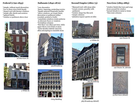 The architectural styles have seen a gradual rise over the years. Tribeca Trust | Building Architectural Style Guide