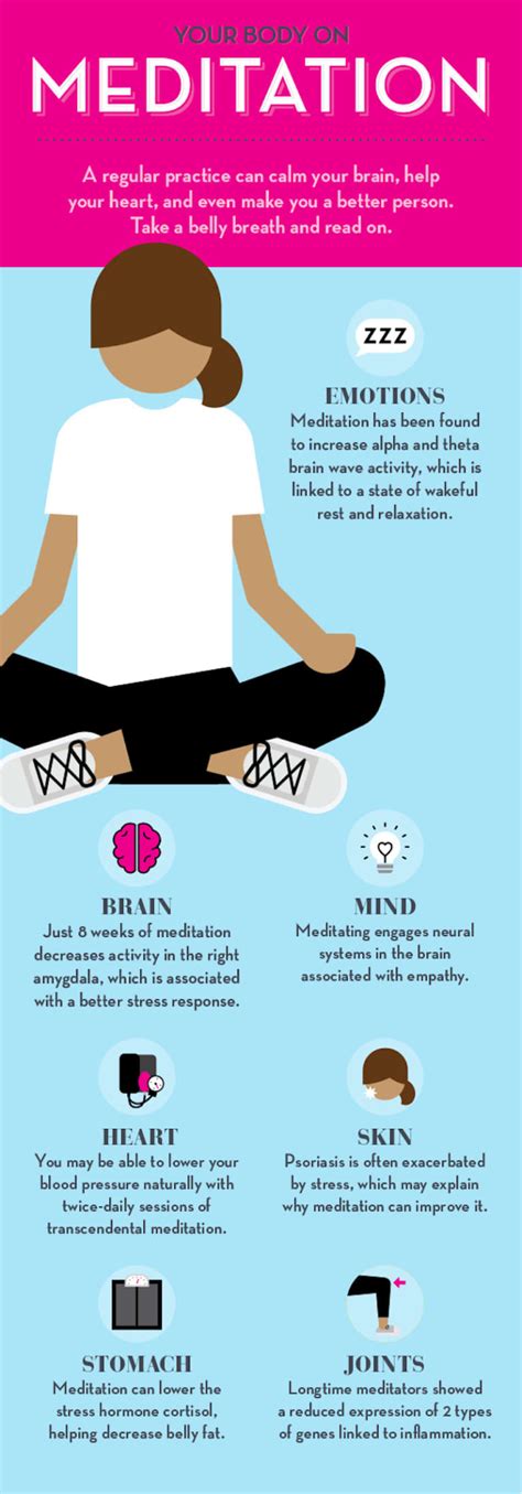 This Is Your Body On Meditation Infographic Mindbodygreen