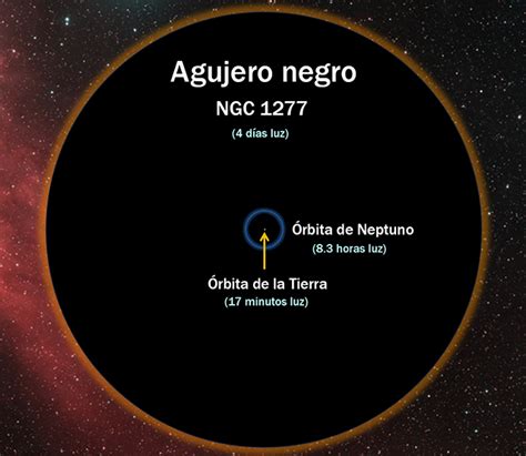 El agujero negro más grande