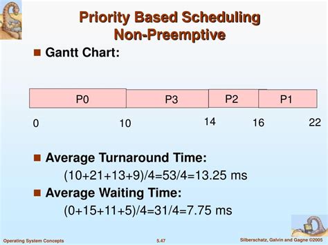 Ppt Chapter 5 Process Scheduling Powerpoint Presentation Free Download Id6327120
