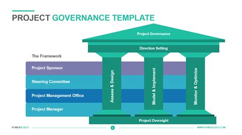 Project Governance Template Download Powerslides™