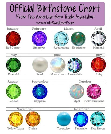 Official Birthstone Chart Birth Stones Chart Birthstone Colors Chart