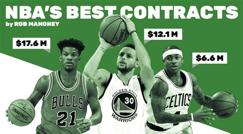 The Nbas 30 Best Contracts Sports Illustrated