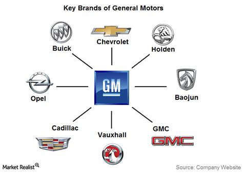 Maybe you would like to learn more about one of these? Will General Motors Cut Its Dividend? (NYSE:GM) | Seeking ...