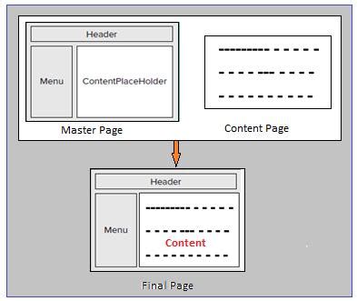 Master Page Design In Asp Net With Css Bios Pics
