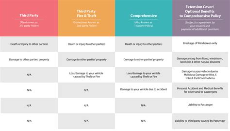 May 19, 2021 · depending on your state law, coverage and insurance company, medpay can supplement your health insurance coverage or function as primary medical coverage after an accident. Best Comprehensive Car Insurance Coverage in Malaysia - Compare and apply online