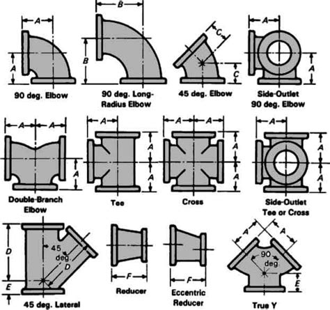 Pipe Dimensions Chart Pdf Design Talk