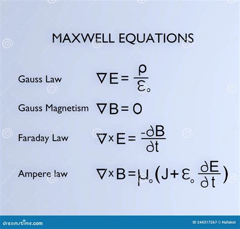 Maxwell Equations Concept Stock Illustration Illustration Of Faraday