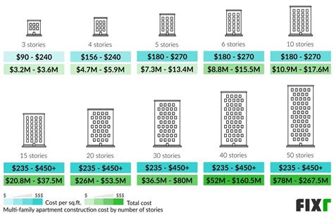 How Much Does It Cost To Build A Luxury Apartment Complex Kobo Building