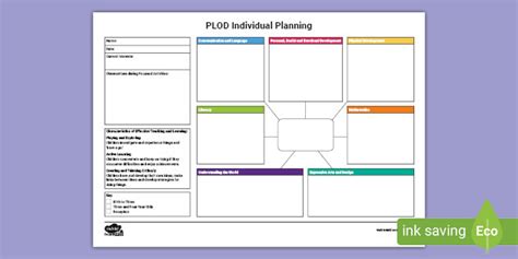 Early Years Eyfs Planning Resources
