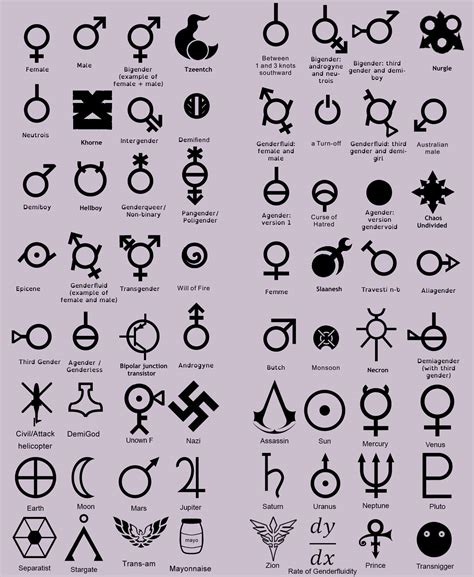 I Respect All Genders But Just Look Them For Yourselves Meme