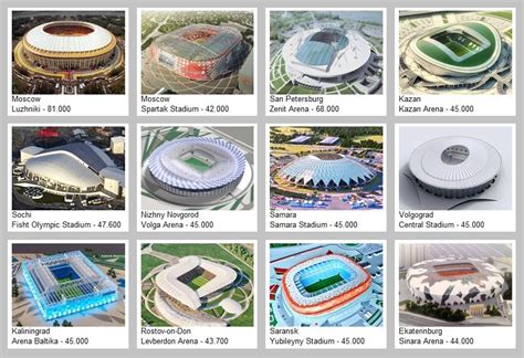 Fifa World Cup 2018 Russia Stadiums