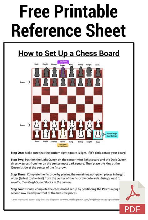 How To Set Up A Chess Board—explained — Mashup Math