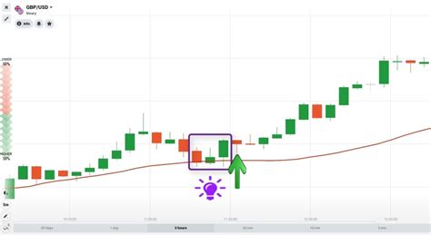 What Is Three Inside Up Candlestick Pattern How To Trade Blog