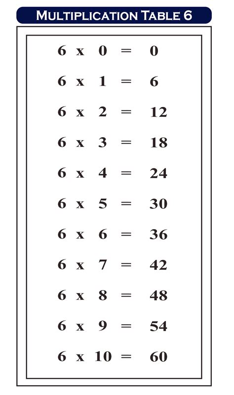 Free Printable Multiplication Table 6 Chart Times Table 6