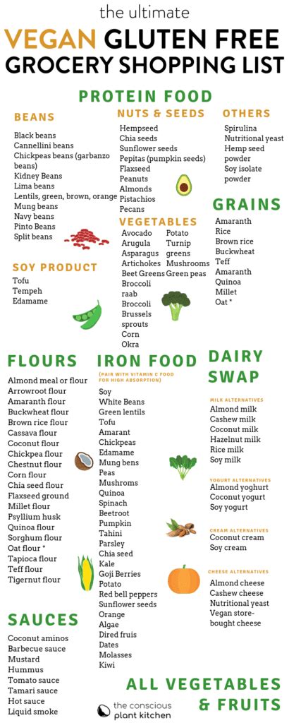 A 35 pound bag of science diet, for example, is close to $50. The ultimate vegan gluten free diet food list to starts an ...