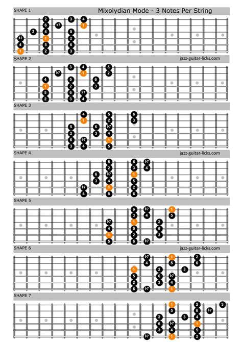 Pin On Guitar Scales Fretboard Diagrams Guitar Positions Shapes And Images