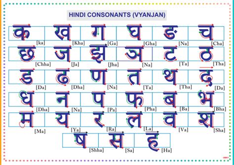 Buy Hindi Alphabet Tracing Worksheetsswar And Vyanjan With Online In