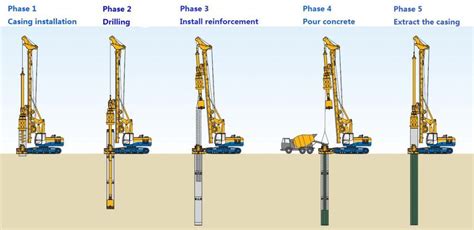 We found 148 results for precast concrete steps in or near fontana, ca. Image result for spun pile installation | Pile, Poured ...