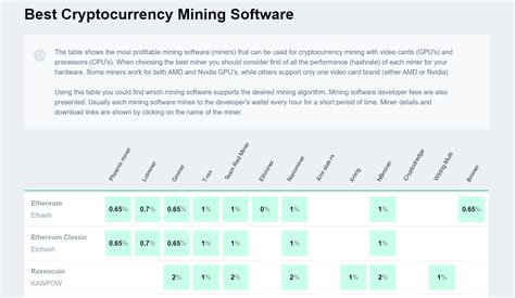 Getting around 26.5 mh/s , gpu core : January - Work Progress Report - Crypto Mining Blog