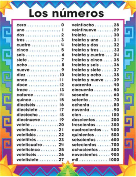 1 100 Spanish Numbers Charts