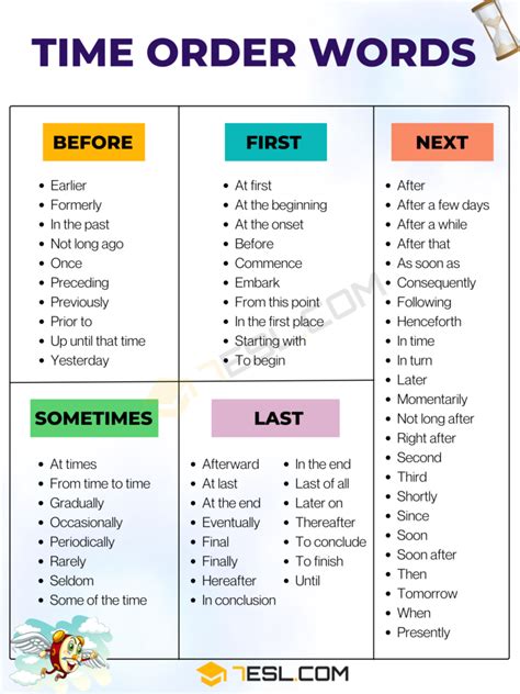 Time Order Words List And Examples In English • 7esl