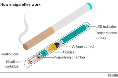 e cigarettes drugwise