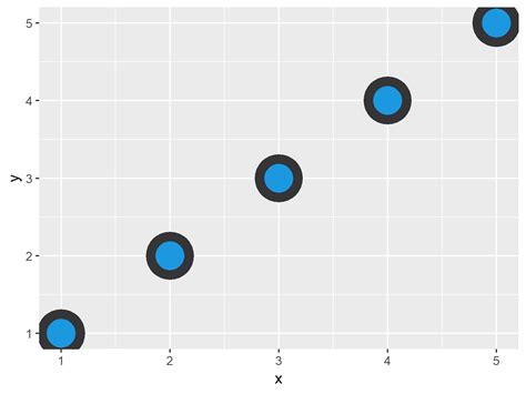 Ggplot Geom Point Shape