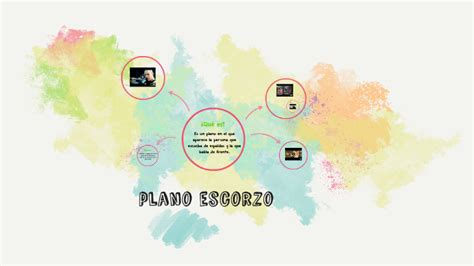 Plano Escorzo By Aura Solarana On Prezi