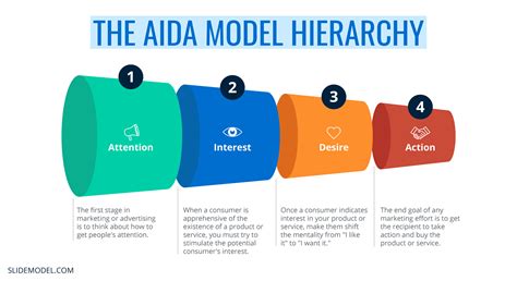 03 Aida Model Hierarchy Slidemodel